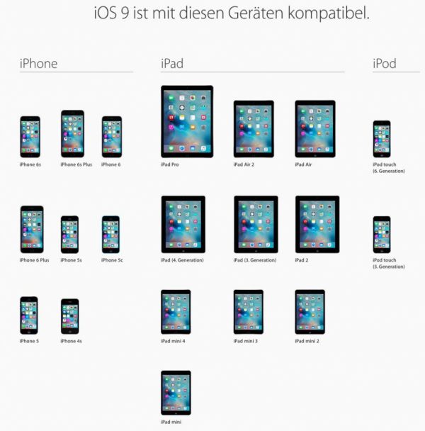 Die Entwicklung und Funktionen von iOS Geräten im Detail