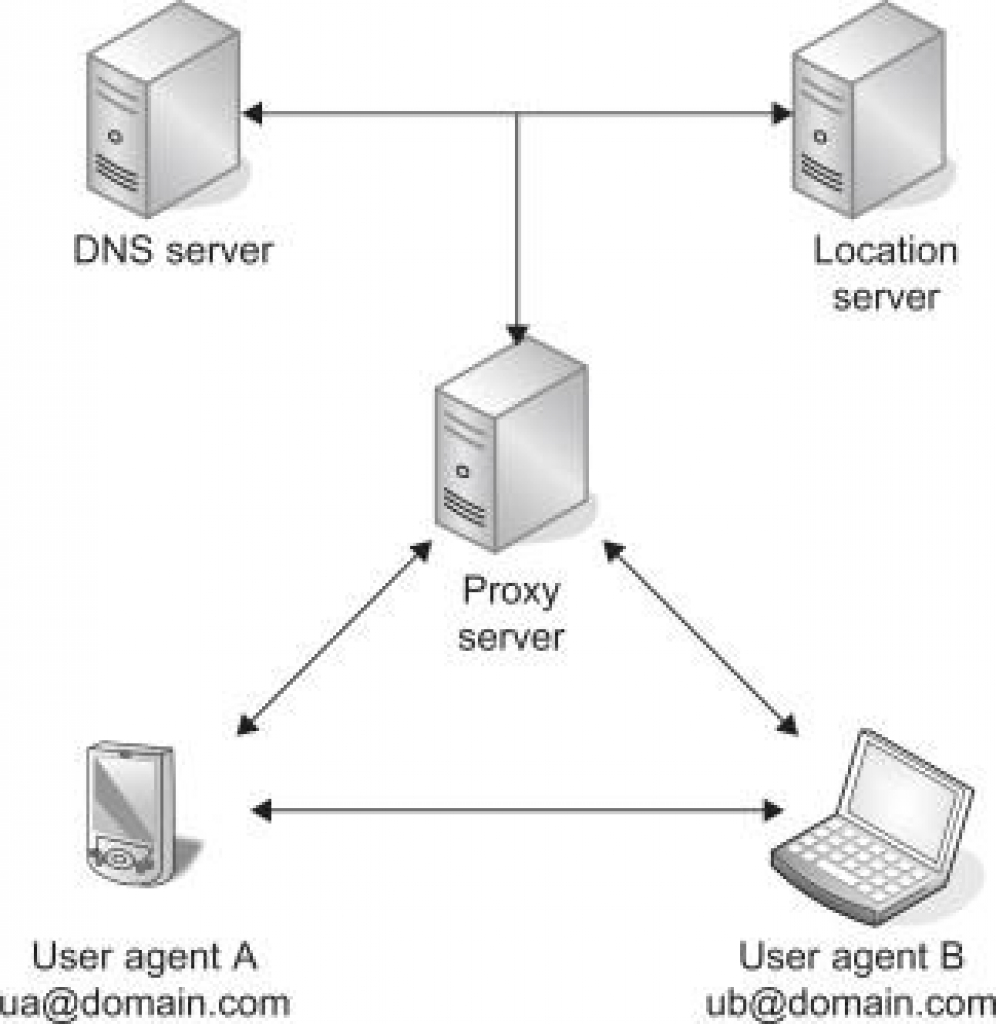 Verstehen von User-Agents: Bedeutung und Anwendung im Web
