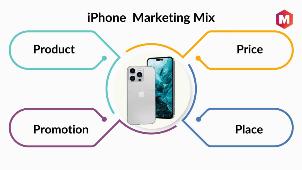 Erfolgreiches iOS-Marketing: Strategien und Best Practices